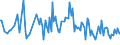 KN 46012090 /Exporte /Einheit = Preise (Euro/Tonne) /Partnerland: Estland /Meldeland: Europäische Union /46012090:Matten, Strohmatten und Gittergeflechte, aus Pflanzlichen Flechtstoffen, in Fl„chenform Verwebt Oder Parallel Aneinandergefgt (Ausg. aus Geflechten Oder Žhnl. in L„ngsrichtung Gearbeiteten Waren aus Flechtstoffen Hergestellt)