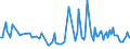 KN 46012090 /Exporte /Einheit = Preise (Euro/Tonne) /Partnerland: Lettland /Meldeland: Europäische Union /46012090:Matten, Strohmatten und Gittergeflechte, aus Pflanzlichen Flechtstoffen, in Fl„chenform Verwebt Oder Parallel Aneinandergefgt (Ausg. aus Geflechten Oder Žhnl. in L„ngsrichtung Gearbeiteten Waren aus Flechtstoffen Hergestellt)