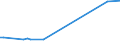 KN 46012090 /Exporte /Einheit = Preise (Euro/Tonne) /Partnerland: Albanien /Meldeland: Europäische Union /46012090:Matten, Strohmatten und Gittergeflechte, aus Pflanzlichen Flechtstoffen, in Fl„chenform Verwebt Oder Parallel Aneinandergefgt (Ausg. aus Geflechten Oder Žhnl. in L„ngsrichtung Gearbeiteten Waren aus Flechtstoffen Hergestellt)