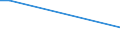 KN 46012090 /Exporte /Einheit = Preise (Euro/Tonne) /Partnerland: Moldau /Meldeland: Europäische Union /46012090:Matten, Strohmatten und Gittergeflechte, aus Pflanzlichen Flechtstoffen, in Fl„chenform Verwebt Oder Parallel Aneinandergefgt (Ausg. aus Geflechten Oder Žhnl. in L„ngsrichtung Gearbeiteten Waren aus Flechtstoffen Hergestellt)