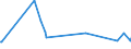 KN 46012090 /Exporte /Einheit = Preise (Euro/Tonne) /Partnerland: Kasachstan /Meldeland: Europäische Union /46012090:Matten, Strohmatten und Gittergeflechte, aus Pflanzlichen Flechtstoffen, in Fl„chenform Verwebt Oder Parallel Aneinandergefgt (Ausg. aus Geflechten Oder Žhnl. in L„ngsrichtung Gearbeiteten Waren aus Flechtstoffen Hergestellt)