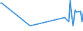 KN 46012090 /Exporte /Einheit = Preise (Euro/Tonne) /Partnerland: Serb.-mont. /Meldeland: Europäische Union /46012090:Matten, Strohmatten und Gittergeflechte, aus Pflanzlichen Flechtstoffen, in Fl„chenform Verwebt Oder Parallel Aneinandergefgt (Ausg. aus Geflechten Oder Žhnl. in L„ngsrichtung Gearbeiteten Waren aus Flechtstoffen Hergestellt)