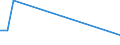 KN 46012090 /Exporte /Einheit = Preise (Euro/Tonne) /Partnerland: Montenegro /Meldeland: Europäische Union /46012090:Matten, Strohmatten und Gittergeflechte, aus Pflanzlichen Flechtstoffen, in Fl„chenform Verwebt Oder Parallel Aneinandergefgt (Ausg. aus Geflechten Oder Žhnl. in L„ngsrichtung Gearbeiteten Waren aus Flechtstoffen Hergestellt)