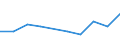 KN 46012090 /Exporte /Einheit = Preise (Euro/Tonne) /Partnerland: Serbien /Meldeland: Europäische Union /46012090:Matten, Strohmatten und Gittergeflechte, aus Pflanzlichen Flechtstoffen, in Fl„chenform Verwebt Oder Parallel Aneinandergefgt (Ausg. aus Geflechten Oder Žhnl. in L„ngsrichtung Gearbeiteten Waren aus Flechtstoffen Hergestellt)