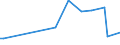 KN 46012090 /Exporte /Einheit = Preise (Euro/Tonne) /Partnerland: Tunesien /Meldeland: Europäische Union /46012090:Matten, Strohmatten und Gittergeflechte, aus Pflanzlichen Flechtstoffen, in Fl„chenform Verwebt Oder Parallel Aneinandergefgt (Ausg. aus Geflechten Oder Žhnl. in L„ngsrichtung Gearbeiteten Waren aus Flechtstoffen Hergestellt)