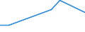 KN 46012090 /Exporte /Einheit = Preise (Euro/Tonne) /Partnerland: Sierra Leone /Meldeland: Europäische Union /46012090:Matten, Strohmatten und Gittergeflechte, aus Pflanzlichen Flechtstoffen, in Fl„chenform Verwebt Oder Parallel Aneinandergefgt (Ausg. aus Geflechten Oder Žhnl. in L„ngsrichtung Gearbeiteten Waren aus Flechtstoffen Hergestellt)