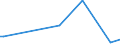 KN 46012090 /Exporte /Einheit = Preise (Euro/Tonne) /Partnerland: Elfenbeink. /Meldeland: Europäische Union /46012090:Matten, Strohmatten und Gittergeflechte, aus Pflanzlichen Flechtstoffen, in Fl„chenform Verwebt Oder Parallel Aneinandergefgt (Ausg. aus Geflechten Oder Žhnl. in L„ngsrichtung Gearbeiteten Waren aus Flechtstoffen Hergestellt)