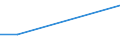 KN 46012090 /Exporte /Einheit = Preise (Euro/Tonne) /Partnerland: Benin /Meldeland: Europäische Union /46012090:Matten, Strohmatten und Gittergeflechte, aus Pflanzlichen Flechtstoffen, in Fl„chenform Verwebt Oder Parallel Aneinandergefgt (Ausg. aus Geflechten Oder Žhnl. in L„ngsrichtung Gearbeiteten Waren aus Flechtstoffen Hergestellt)