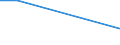 KN 46012090 /Exporte /Einheit = Preise (Euro/Tonne) /Partnerland: Aequat.guin. /Meldeland: Europäische Union /46012090:Matten, Strohmatten und Gittergeflechte, aus Pflanzlichen Flechtstoffen, in Fl„chenform Verwebt Oder Parallel Aneinandergefgt (Ausg. aus Geflechten Oder Žhnl. in L„ngsrichtung Gearbeiteten Waren aus Flechtstoffen Hergestellt)