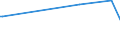 KN 46012090 /Exporte /Einheit = Preise (Euro/Tonne) /Partnerland: Gabun /Meldeland: Europäische Union /46012090:Matten, Strohmatten und Gittergeflechte, aus Pflanzlichen Flechtstoffen, in Fl„chenform Verwebt Oder Parallel Aneinandergefgt (Ausg. aus Geflechten Oder Žhnl. in L„ngsrichtung Gearbeiteten Waren aus Flechtstoffen Hergestellt)