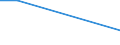 KN 46012090 /Exporte /Einheit = Preise (Euro/Tonne) /Partnerland: Uganda /Meldeland: Europäische Union /46012090:Matten, Strohmatten und Gittergeflechte, aus Pflanzlichen Flechtstoffen, in Fl„chenform Verwebt Oder Parallel Aneinandergefgt (Ausg. aus Geflechten Oder Žhnl. in L„ngsrichtung Gearbeiteten Waren aus Flechtstoffen Hergestellt)