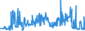 KN 46012110 /Exporte /Einheit = Preise (Euro/Tonne) /Partnerland: Deutschland /Meldeland: Eur27_2020 /46012110:Matten, Strohmatten und Gittergeflechte, in Flächenform Verwebt Oder Parallel Aneinandergefügt, aus Geflechten Oder ähnl. in Längsrichtung Gearbeiteten Waren aus Bambusflechtstoffen Hergestellt