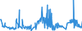 KN 46012110 /Exporte /Einheit = Preise (Euro/Tonne) /Partnerland: Irland /Meldeland: Eur27_2020 /46012110:Matten, Strohmatten und Gittergeflechte, in Flächenform Verwebt Oder Parallel Aneinandergefügt, aus Geflechten Oder ähnl. in Längsrichtung Gearbeiteten Waren aus Bambusflechtstoffen Hergestellt