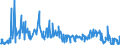 KN 46012110 /Exporte /Einheit = Preise (Euro/Tonne) /Partnerland: Belgien /Meldeland: Eur27_2020 /46012110:Matten, Strohmatten und Gittergeflechte, in Flächenform Verwebt Oder Parallel Aneinandergefügt, aus Geflechten Oder ähnl. in Längsrichtung Gearbeiteten Waren aus Bambusflechtstoffen Hergestellt