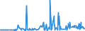 KN 46012110 /Exporte /Einheit = Preise (Euro/Tonne) /Partnerland: Finnland /Meldeland: Eur27_2020 /46012110:Matten, Strohmatten und Gittergeflechte, in Flächenform Verwebt Oder Parallel Aneinandergefügt, aus Geflechten Oder ähnl. in Längsrichtung Gearbeiteten Waren aus Bambusflechtstoffen Hergestellt