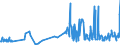 KN 46012110 /Exporte /Einheit = Preise (Euro/Tonne) /Partnerland: Estland /Meldeland: Eur27_2020 /46012110:Matten, Strohmatten und Gittergeflechte, in Flächenform Verwebt Oder Parallel Aneinandergefügt, aus Geflechten Oder ähnl. in Längsrichtung Gearbeiteten Waren aus Bambusflechtstoffen Hergestellt