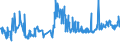 KN 46012110 /Exporte /Einheit = Preise (Euro/Tonne) /Partnerland: Litauen /Meldeland: Eur27_2020 /46012110:Matten, Strohmatten und Gittergeflechte, in Flächenform Verwebt Oder Parallel Aneinandergefügt, aus Geflechten Oder ähnl. in Längsrichtung Gearbeiteten Waren aus Bambusflechtstoffen Hergestellt