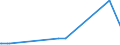 KN 46012110 /Exporte /Einheit = Preise (Euro/Tonne) /Partnerland: Albanien /Meldeland: Eur27_2020 /46012110:Matten, Strohmatten und Gittergeflechte, in Flächenform Verwebt Oder Parallel Aneinandergefügt, aus Geflechten Oder ähnl. in Längsrichtung Gearbeiteten Waren aus Bambusflechtstoffen Hergestellt