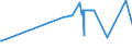 KN 46012110 /Exporte /Einheit = Preise (Euro/Tonne) /Partnerland: Moldau /Meldeland: Eur27_2020 /46012110:Matten, Strohmatten und Gittergeflechte, in Flächenform Verwebt Oder Parallel Aneinandergefügt, aus Geflechten Oder ähnl. in Längsrichtung Gearbeiteten Waren aus Bambusflechtstoffen Hergestellt