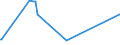 KN 46012110 /Exporte /Einheit = Preise (Euro/Tonne) /Partnerland: Armenien /Meldeland: Eur27_2020 /46012110:Matten, Strohmatten und Gittergeflechte, in Flächenform Verwebt Oder Parallel Aneinandergefügt, aus Geflechten Oder ähnl. in Längsrichtung Gearbeiteten Waren aus Bambusflechtstoffen Hergestellt