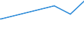 KN 46012110 /Exporte /Einheit = Preise (Euro/Tonne) /Partnerland: Aserbaidschan /Meldeland: Europäische Union /46012110:Matten, Strohmatten und Gittergeflechte, in Flächenform Verwebt Oder Parallel Aneinandergefügt, aus Geflechten Oder ähnl. in Längsrichtung Gearbeiteten Waren aus Bambusflechtstoffen Hergestellt