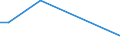 KN 46012110 /Exporte /Einheit = Preise (Euro/Tonne) /Partnerland: Kirgistan /Meldeland: Eur27_2020 /46012110:Matten, Strohmatten und Gittergeflechte, in Flächenform Verwebt Oder Parallel Aneinandergefügt, aus Geflechten Oder ähnl. in Längsrichtung Gearbeiteten Waren aus Bambusflechtstoffen Hergestellt