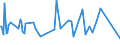 KN 46012110 /Exporte /Einheit = Preise (Euro/Tonne) /Partnerland: Ehem.jug.rep.mazed /Meldeland: Eur27_2020 /46012110:Matten, Strohmatten und Gittergeflechte, in Flächenform Verwebt Oder Parallel Aneinandergefügt, aus Geflechten Oder ähnl. in Längsrichtung Gearbeiteten Waren aus Bambusflechtstoffen Hergestellt