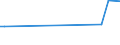 KN 46012110 /Exporte /Einheit = Preise (Euro/Tonne) /Partnerland: Gambia /Meldeland: Europäische Union /46012110:Matten, Strohmatten und Gittergeflechte, in Flächenform Verwebt Oder Parallel Aneinandergefügt, aus Geflechten Oder ähnl. in Längsrichtung Gearbeiteten Waren aus Bambusflechtstoffen Hergestellt