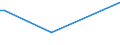 KN 46012110 /Exporte /Einheit = Preise (Euro/Tonne) /Partnerland: Sierra Leone /Meldeland: Europäische Union /46012110:Matten, Strohmatten und Gittergeflechte, in Flächenform Verwebt Oder Parallel Aneinandergefügt, aus Geflechten Oder ähnl. in Längsrichtung Gearbeiteten Waren aus Bambusflechtstoffen Hergestellt