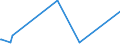 KN 46012110 /Exporte /Einheit = Preise (Euro/Tonne) /Partnerland: Angola /Meldeland: Eur27_2020 /46012110:Matten, Strohmatten und Gittergeflechte, in Flächenform Verwebt Oder Parallel Aneinandergefügt, aus Geflechten Oder ähnl. in Längsrichtung Gearbeiteten Waren aus Bambusflechtstoffen Hergestellt