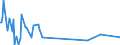 KN 46012110 /Exporte /Einheit = Preise (Euro/Tonne) /Partnerland: Guatemala /Meldeland: Eur27_2020 /46012110:Matten, Strohmatten und Gittergeflechte, in Flächenform Verwebt Oder Parallel Aneinandergefügt, aus Geflechten Oder ähnl. in Längsrichtung Gearbeiteten Waren aus Bambusflechtstoffen Hergestellt