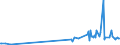 KN 46012110 /Exporte /Einheit = Preise (Euro/Tonne) /Partnerland: Brasilien /Meldeland: Europäische Union /46012110:Matten, Strohmatten und Gittergeflechte, in Flächenform Verwebt Oder Parallel Aneinandergefügt, aus Geflechten Oder ähnl. in Längsrichtung Gearbeiteten Waren aus Bambusflechtstoffen Hergestellt