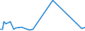 CN 46012210 /Exports /Unit = Quantities in tons /Partner: United Kingdom(Excluding Northern Ireland) /Reporter: Eur27_2020 /46012210:Mats, Matting and Screens, Flat-woven or Bound Together in Parallel, of Plaits or Similar Products of Plaiting Materials of Rattan, Worked Lengthwise