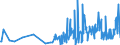 KN 46012290 /Exporte /Einheit = Preise (Euro/Tonne) /Partnerland: Oesterreich /Meldeland: Eur27_2020 /46012290:Matten, Strohmatten und Gittergeflechte, aus Rattanflechtstoffen, in Flächenform Verwebt Oder Parallel Aneinandergefügt (Ausg. aus Geflechten Oder ähnl. in Längsrichtung Gearbeiteten Waren aus Flechtstoffen Hergestellt)