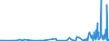 KN 46012290 /Exporte /Einheit = Preise (Euro/Tonne) /Partnerland: Schweiz /Meldeland: Eur27_2020 /46012290:Matten, Strohmatten und Gittergeflechte, aus Rattanflechtstoffen, in Flächenform Verwebt Oder Parallel Aneinandergefügt (Ausg. aus Geflechten Oder ähnl. in Längsrichtung Gearbeiteten Waren aus Flechtstoffen Hergestellt)