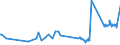 KN 46012290 /Exporte /Einheit = Preise (Euro/Tonne) /Partnerland: Litauen /Meldeland: Eur27_2020 /46012290:Matten, Strohmatten und Gittergeflechte, aus Rattanflechtstoffen, in Flächenform Verwebt Oder Parallel Aneinandergefügt (Ausg. aus Geflechten Oder ähnl. in Längsrichtung Gearbeiteten Waren aus Flechtstoffen Hergestellt)