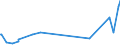 KN 46012290 /Exporte /Einheit = Preise (Euro/Tonne) /Partnerland: Ukraine /Meldeland: Eur27_2020 /46012290:Matten, Strohmatten und Gittergeflechte, aus Rattanflechtstoffen, in Flächenform Verwebt Oder Parallel Aneinandergefügt (Ausg. aus Geflechten Oder ähnl. in Längsrichtung Gearbeiteten Waren aus Flechtstoffen Hergestellt)