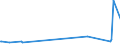 KN 46012290 /Exporte /Einheit = Preise (Euro/Tonne) /Partnerland: Serbien /Meldeland: Eur27_2020 /46012290:Matten, Strohmatten und Gittergeflechte, aus Rattanflechtstoffen, in Flächenform Verwebt Oder Parallel Aneinandergefügt (Ausg. aus Geflechten Oder ähnl. in Längsrichtung Gearbeiteten Waren aus Flechtstoffen Hergestellt)