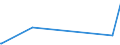 KN 46012290 /Exporte /Einheit = Preise (Euro/Tonne) /Partnerland: Kanada /Meldeland: Eur27_2020 /46012290:Matten, Strohmatten und Gittergeflechte, aus Rattanflechtstoffen, in Flächenform Verwebt Oder Parallel Aneinandergefügt (Ausg. aus Geflechten Oder ähnl. in Längsrichtung Gearbeiteten Waren aus Flechtstoffen Hergestellt)