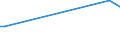 KN 46012290 /Exporte /Einheit = Preise (Euro/Tonne) /Partnerland: Groenland /Meldeland: Eur28 /46012290:Matten, Strohmatten und Gittergeflechte, aus Rattanflechtstoffen, in Flächenform Verwebt Oder Parallel Aneinandergefügt (Ausg. aus Geflechten Oder ähnl. in Längsrichtung Gearbeiteten Waren aus Flechtstoffen Hergestellt)