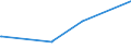 KN 46012290 /Exporte /Einheit = Preise (Euro/Tonne) /Partnerland: Mexiko /Meldeland: Europäische Union /46012290:Matten, Strohmatten und Gittergeflechte, aus Rattanflechtstoffen, in Flächenform Verwebt Oder Parallel Aneinandergefügt (Ausg. aus Geflechten Oder ähnl. in Längsrichtung Gearbeiteten Waren aus Flechtstoffen Hergestellt)