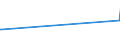 KN 46012290 /Exporte /Einheit = Preise (Euro/Tonne) /Partnerland: Israel /Meldeland: Eur27_2020 /46012290:Matten, Strohmatten und Gittergeflechte, aus Rattanflechtstoffen, in Flächenform Verwebt Oder Parallel Aneinandergefügt (Ausg. aus Geflechten Oder ähnl. in Längsrichtung Gearbeiteten Waren aus Flechtstoffen Hergestellt)