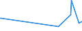 KN 46012290 /Exporte /Einheit = Preise (Euro/Tonne) /Partnerland: Japan /Meldeland: Eur27_2020 /46012290:Matten, Strohmatten und Gittergeflechte, aus Rattanflechtstoffen, in Flächenform Verwebt Oder Parallel Aneinandergefügt (Ausg. aus Geflechten Oder ähnl. in Längsrichtung Gearbeiteten Waren aus Flechtstoffen Hergestellt)