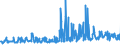 KN 46012910 /Exporte /Einheit = Preise (Euro/Tonne) /Partnerland: Niederlande /Meldeland: Eur27_2020 /46012910:Matten, Strohmatten und Gittergeflechte, aus Pflanzlichen Flechtstoffen, in Flächenform Verwebt Oder Parallel Aneinandergefügt, aus Geflechten Oder ähnl. in Längsrichtung Gearbeiteten Waren aus Flechtstoffen Hergestellt (Ausg. aus Bambus und Rattan)