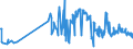 KN 46012910 /Exporte /Einheit = Preise (Euro/Tonne) /Partnerland: Irland /Meldeland: Eur27_2020 /46012910:Matten, Strohmatten und Gittergeflechte, aus Pflanzlichen Flechtstoffen, in Flächenform Verwebt Oder Parallel Aneinandergefügt, aus Geflechten Oder ähnl. in Längsrichtung Gearbeiteten Waren aus Flechtstoffen Hergestellt (Ausg. aus Bambus und Rattan)