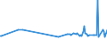 KN 46012910 /Exporte /Einheit = Preise (Euro/Tonne) /Partnerland: Island /Meldeland: Eur27_2020 /46012910:Matten, Strohmatten und Gittergeflechte, aus Pflanzlichen Flechtstoffen, in Flächenform Verwebt Oder Parallel Aneinandergefügt, aus Geflechten Oder ähnl. in Längsrichtung Gearbeiteten Waren aus Flechtstoffen Hergestellt (Ausg. aus Bambus und Rattan)