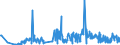 KN 46012910 /Exporte /Einheit = Preise (Euro/Tonne) /Partnerland: Litauen /Meldeland: Eur27_2020 /46012910:Matten, Strohmatten und Gittergeflechte, aus Pflanzlichen Flechtstoffen, in Flächenform Verwebt Oder Parallel Aneinandergefügt, aus Geflechten Oder ähnl. in Längsrichtung Gearbeiteten Waren aus Flechtstoffen Hergestellt (Ausg. aus Bambus und Rattan)