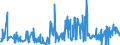 KN 46012910 /Exporte /Einheit = Preise (Euro/Tonne) /Partnerland: Polen /Meldeland: Eur27_2020 /46012910:Matten, Strohmatten und Gittergeflechte, aus Pflanzlichen Flechtstoffen, in Flächenform Verwebt Oder Parallel Aneinandergefügt, aus Geflechten Oder ähnl. in Längsrichtung Gearbeiteten Waren aus Flechtstoffen Hergestellt (Ausg. aus Bambus und Rattan)