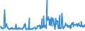 KN 46012910 /Exporte /Einheit = Preise (Euro/Tonne) /Partnerland: Tschechien /Meldeland: Eur27_2020 /46012910:Matten, Strohmatten und Gittergeflechte, aus Pflanzlichen Flechtstoffen, in Flächenform Verwebt Oder Parallel Aneinandergefügt, aus Geflechten Oder ähnl. in Längsrichtung Gearbeiteten Waren aus Flechtstoffen Hergestellt (Ausg. aus Bambus und Rattan)