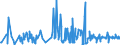 KN 46012910 /Exporte /Einheit = Preise (Euro/Tonne) /Partnerland: Rumaenien /Meldeland: Eur27_2020 /46012910:Matten, Strohmatten und Gittergeflechte, aus Pflanzlichen Flechtstoffen, in Flächenform Verwebt Oder Parallel Aneinandergefügt, aus Geflechten Oder ähnl. in Längsrichtung Gearbeiteten Waren aus Flechtstoffen Hergestellt (Ausg. aus Bambus und Rattan)